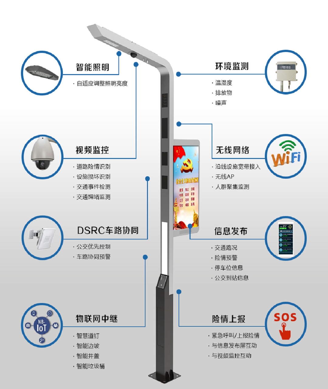 恒盛路燈的生長與趨勢